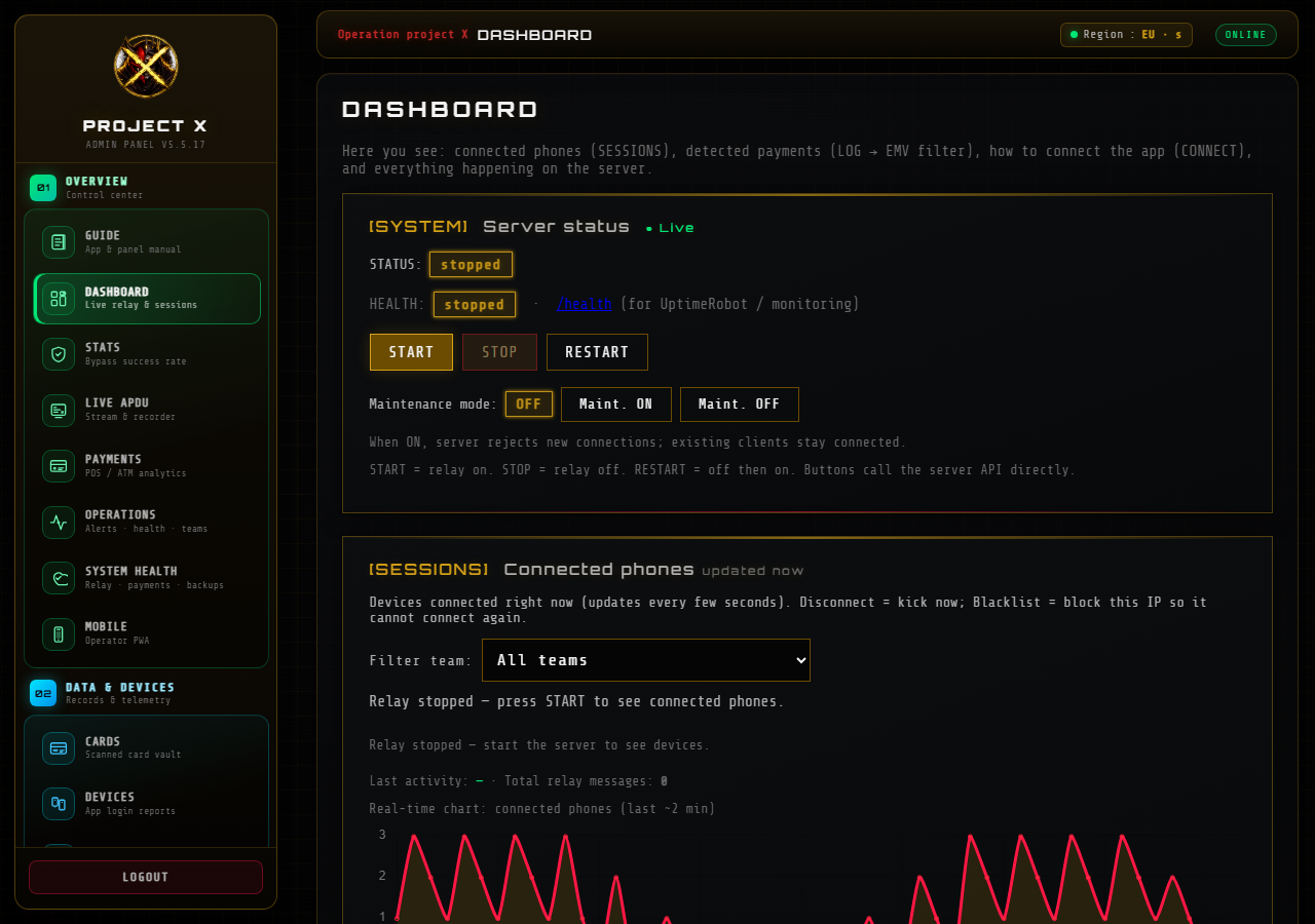 PROJECT X dashboard