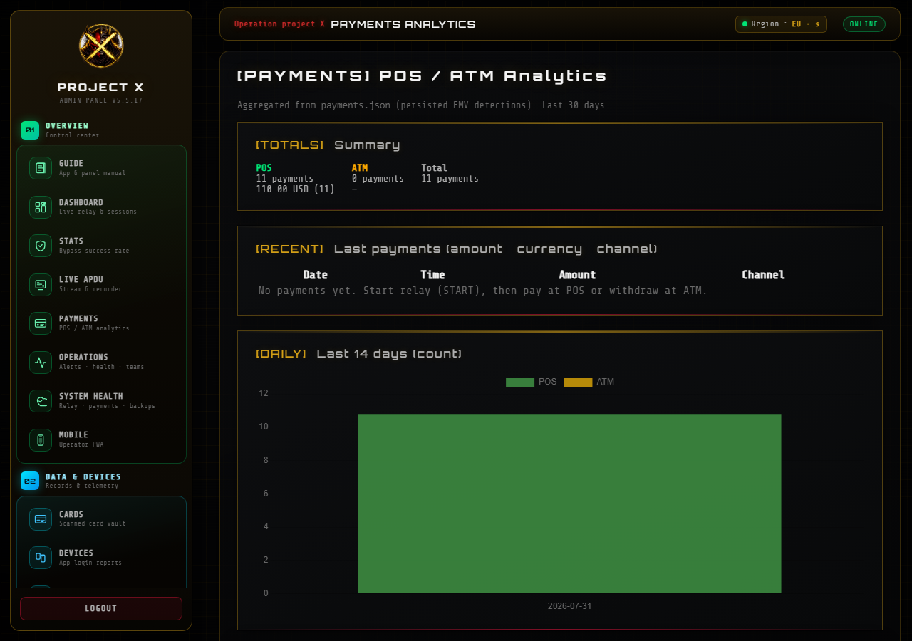 PROJECT X Payments analytics